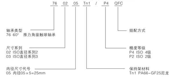 滾珠絲杠球軸承代號示例（標(biāo)準(zhǔn)公制）